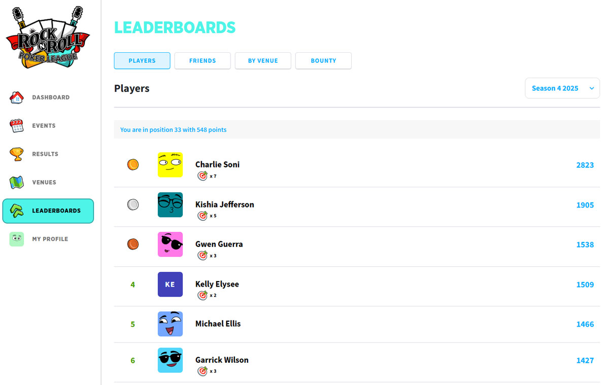 Octalysis Leaderboard